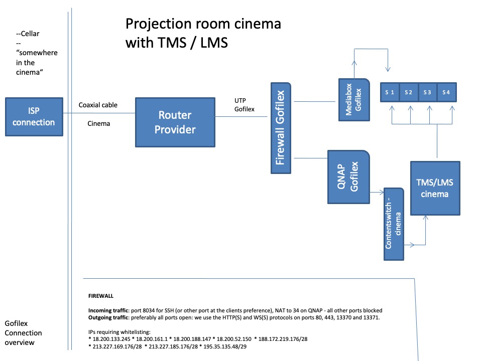 diagramgofilexwithmediaboxtms.jpg